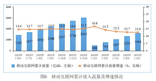 運(yùn)營商半年報(bào)解讀 5G加速落地，全國超百城完成規(guī)模部署推動電信業(yè)務(wù)增長